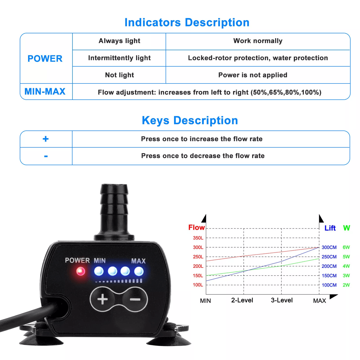 Aquarium Flow Adjustable Submersible Water Pump For Pond Fountain Hydroponics 7