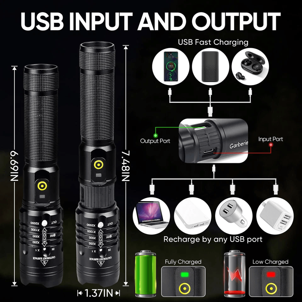 HighLumen Zoomable LED Tactical Flashlight With Rechargeable Battery Super Bright Durable 5