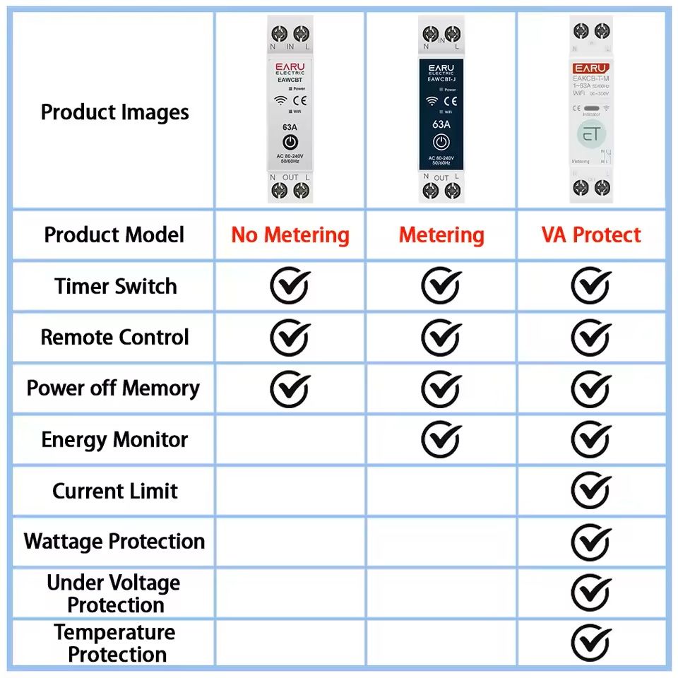WiFi Smart Circuit Breaker 1PN 63A With Energy Monitoring And Voice Control 5