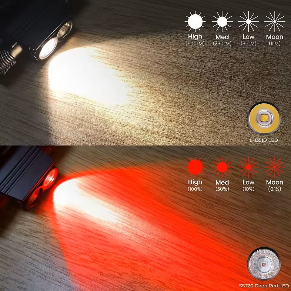 Rechargeable LED Headlamp With White And Deep Red Light 5
