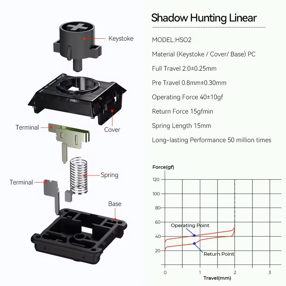 Kailh Low Profile Shadow Hunting Switch Silent Linear 20mm Travel For Hitbox Mechanical Keyboards 5