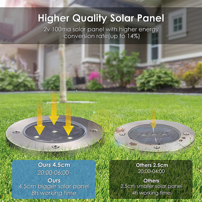 LED Solar Powered InGround Lights  Solar Pathway Lights 10