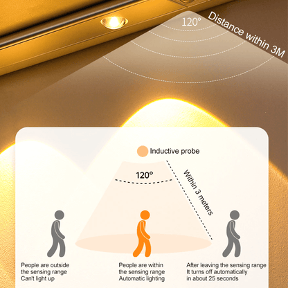 ledwirelessmotionsensorundercounterlight4.png