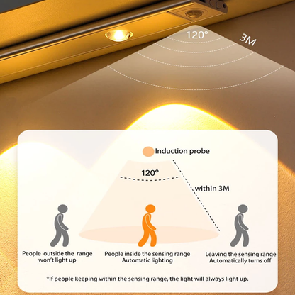 motiondetectioncabinetlights3.png
