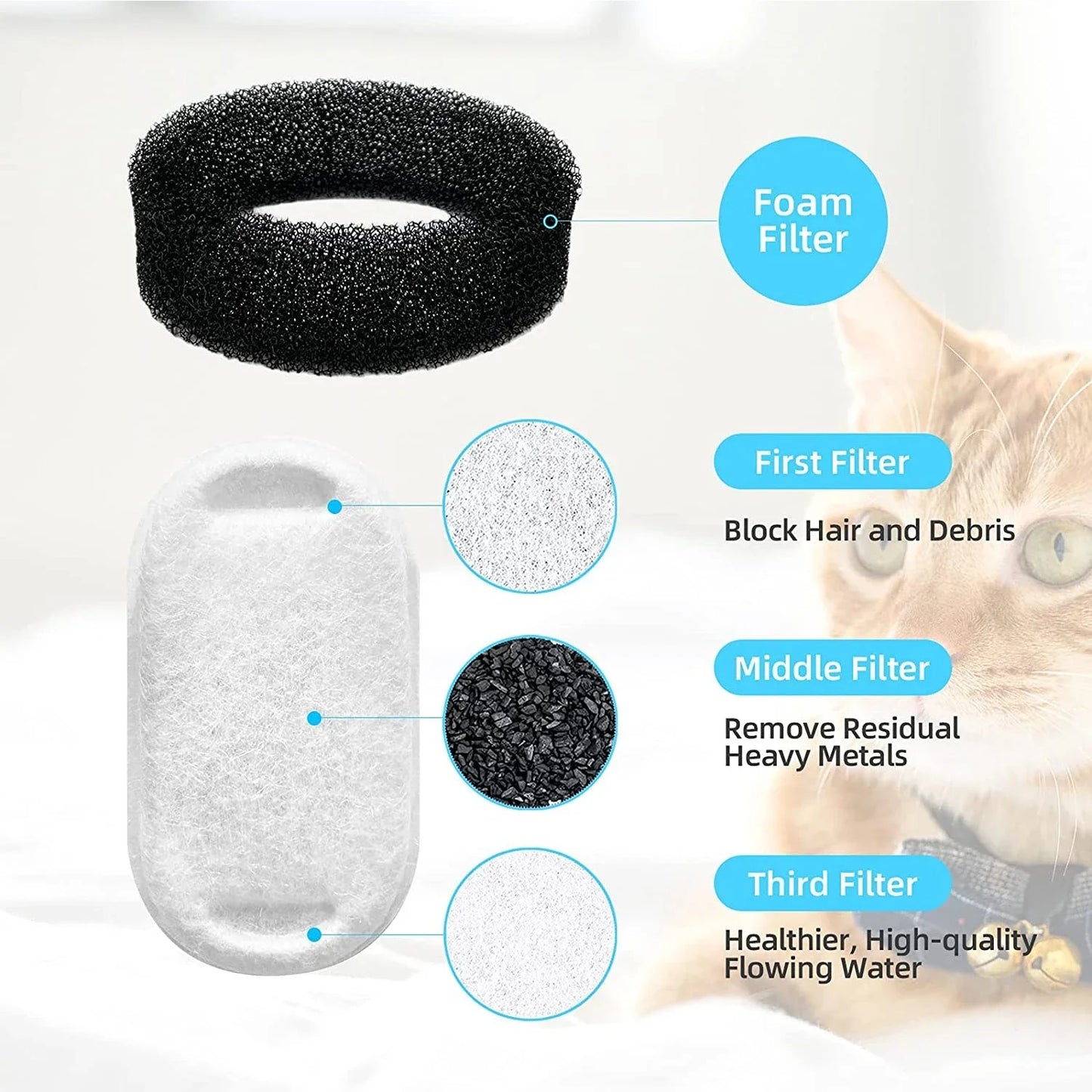 hyZc16-Sets-Cat-Water-Fountain-Filters-for-108Oz-3-2L-and-67Oz-2L-Adjustable-Water-Flow.jpg