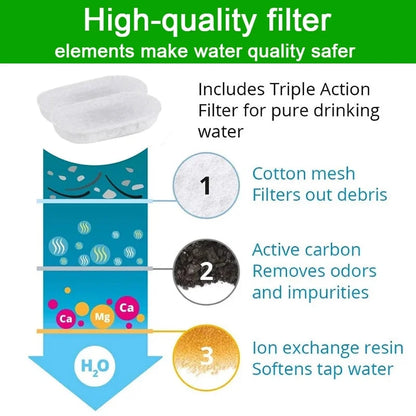 uuq916-Sets-Cat-Water-Fountain-Filters-for-108Oz-3-2L-and-67Oz-2L-Adjustable-Water-Flow.jpg