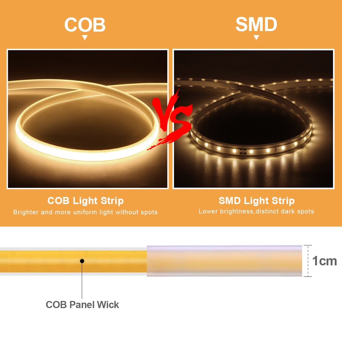 Phgm110V-220V-COB-LED-Strip-Lights-CRI-RA90-288LEDs-m-Flexible-Outdoor-Lamp-Waterproof-LED-Tape.jpg