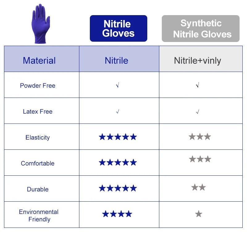 1h71Disposable-Black-Nitrile-Gloves-Food-Grade-Waterproof-Kitchen-Gloves-Thicker-Household-Cleaning-Gloves-Kitchen-Cooking-Tools.jpg