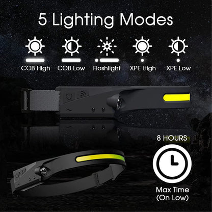 Wide Range Wave Sensor LED Headlamp 3