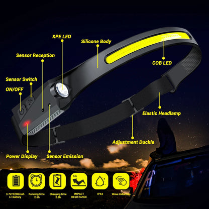 Wide Range Wave Sensor LED Headlamp 5