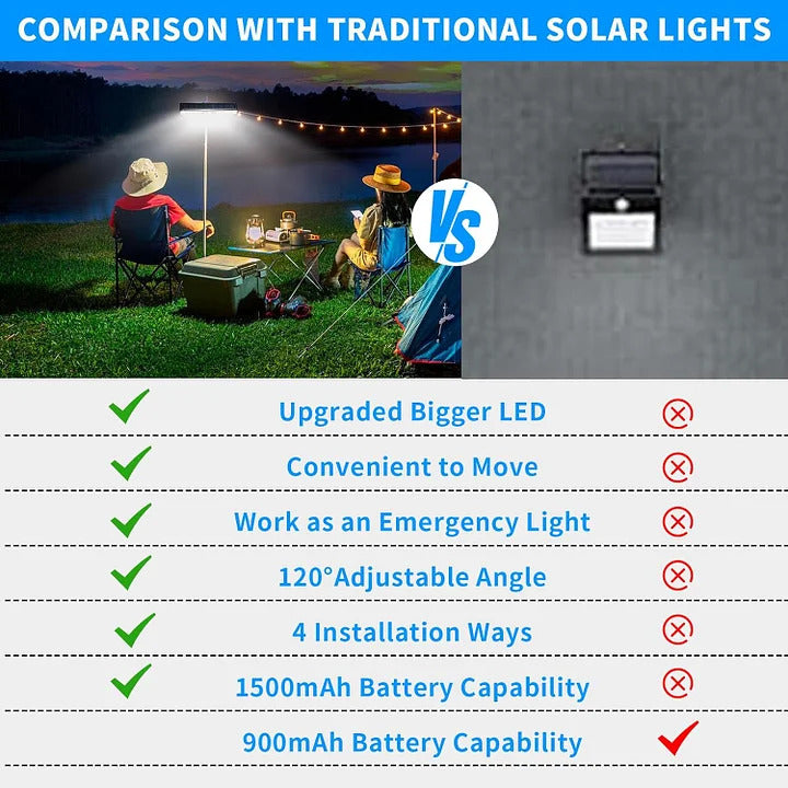 Clip On Solar Motion Lights Outdoor Waterproof5