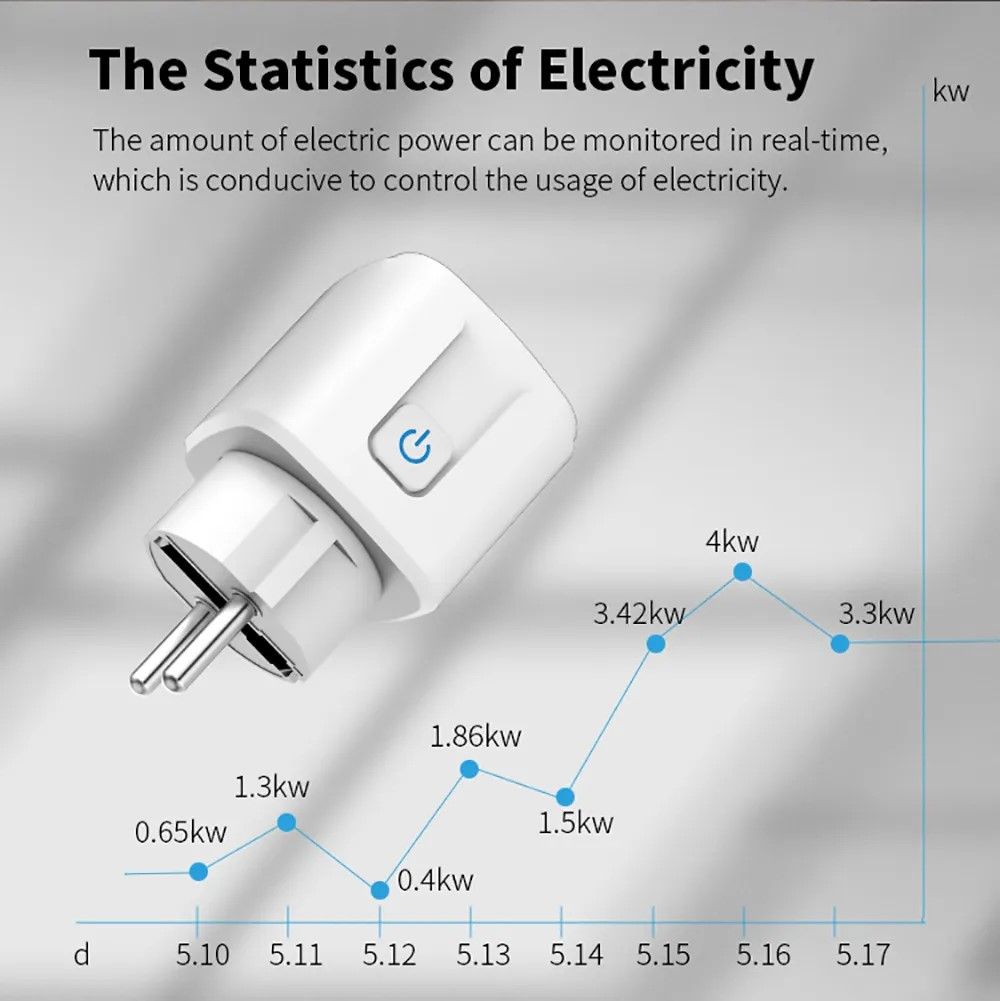Smart Plug WiFi Socket Energy Monitoring Voice Control and Remote Access for Smart Homes