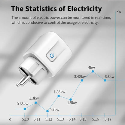 Smart Plug WiFi Socket Energy Monitoring Voice Control and Remote Access for Smart Homes