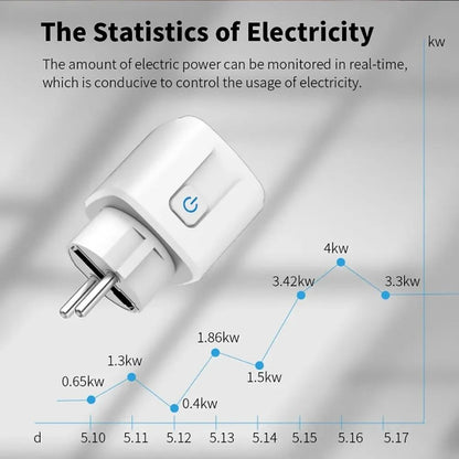 Smart Plug WiFi Socket Energy Monitoring Voice Control and Remote Access for Smart Homes