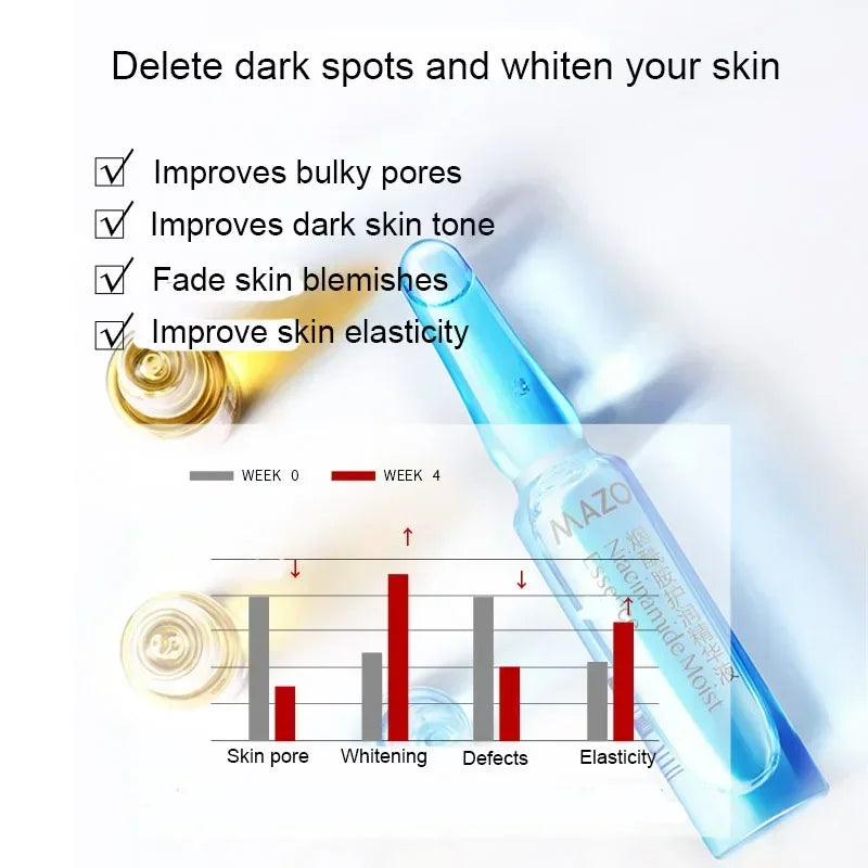 Moisturizing Essence AntiWrinkle Serum For Pore Minimizing  Acne Treatment 3