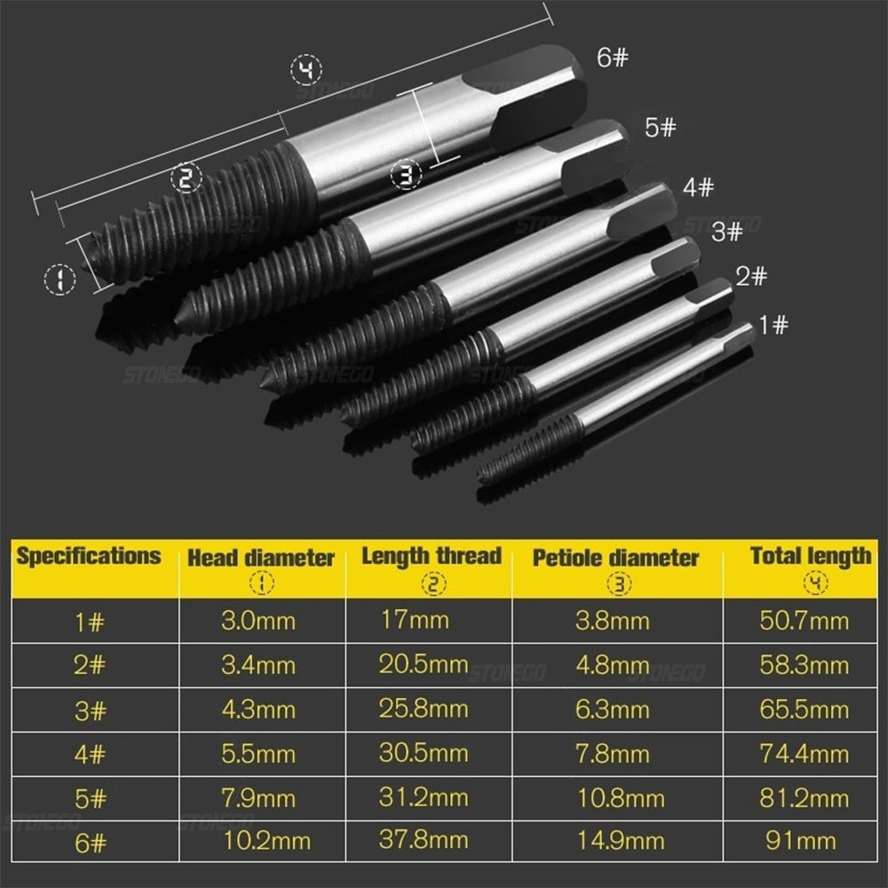 Best Screw Remover Kit for Stripped Screws