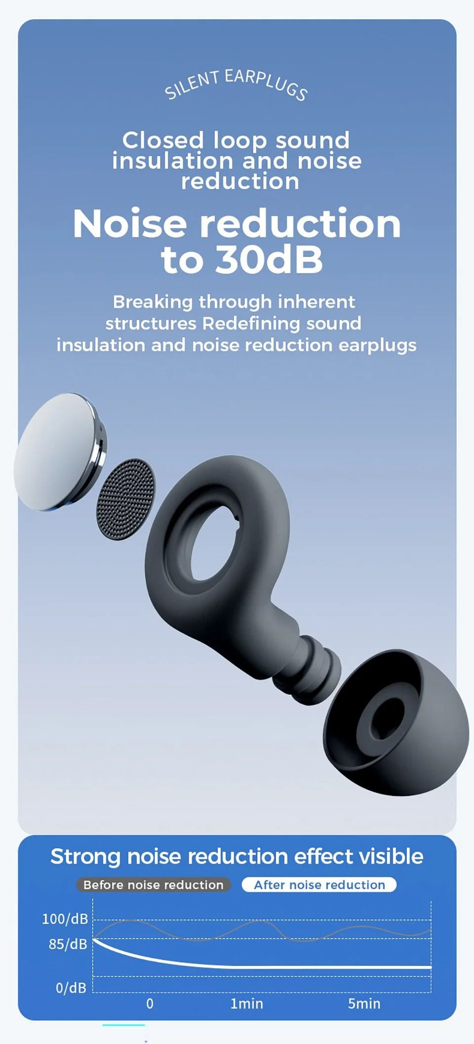 Super Soft Reusable Ear Plugs For Sleeping  Noise Reduction  AntiNoise Hearing Protection For Trave