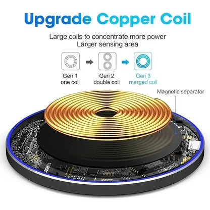 Fast Wireless Charger Pad for iPhone 15141312  Samsung S22S21 QiCertified Induction Charging