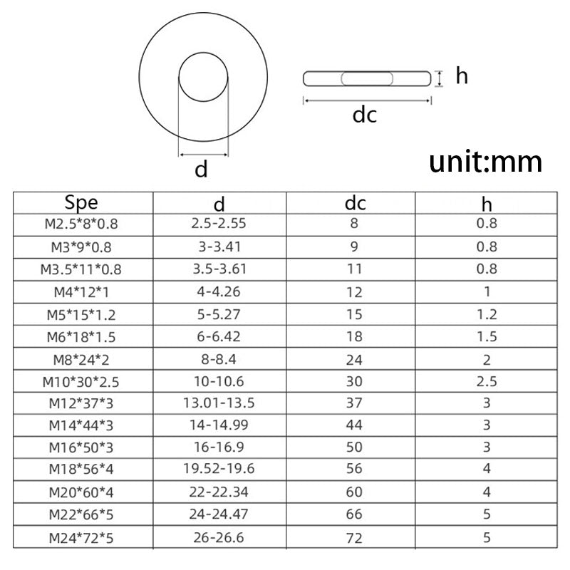 Stainless Steel Oversize Flat Washer  Large Size Big Wider Plain Gasket for HeavyDuty Use