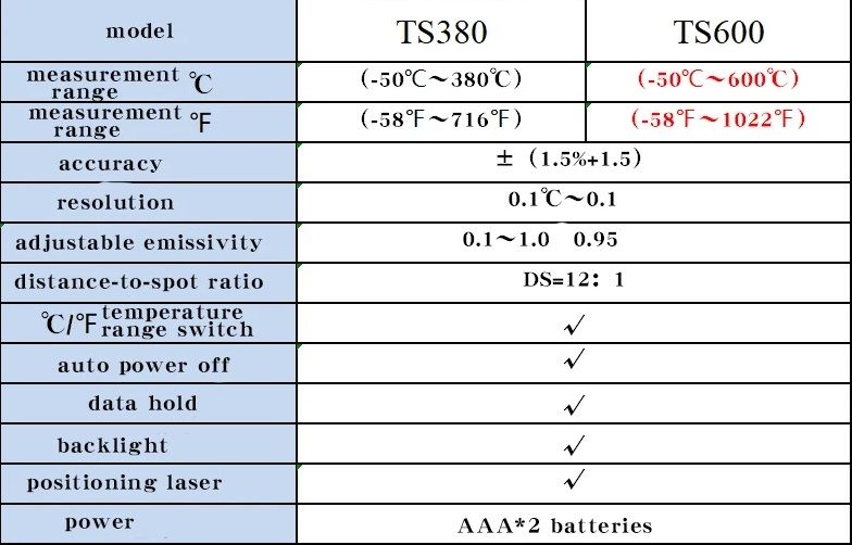 TS380 Infrared NonContact HYTAIS Thermometer Handheld Industrial HighPrecision Electronic Temperatu 4