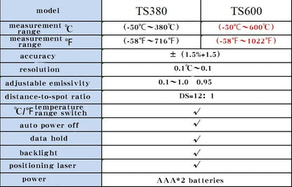 TS380 Infrared NonContact HYTAIS Thermometer Handheld Industrial HighPrecision Electronic Temperatu 4