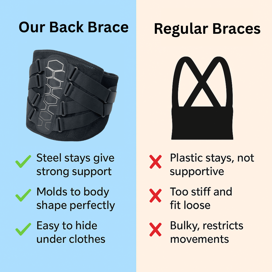Back Brace For Lower Back Pain Relief Sciatica  Herniated Disc Support 3