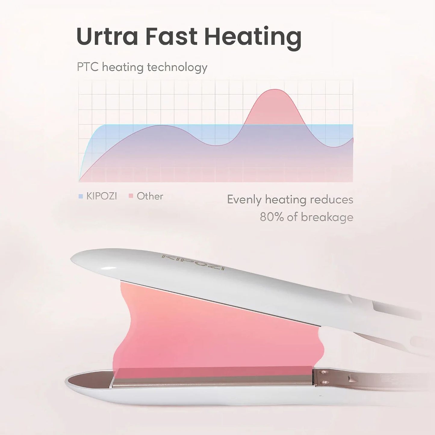 Professional Titanium Flat Iron Hair Straightener With Digital LCD Display Dual Voltage For Salon   3