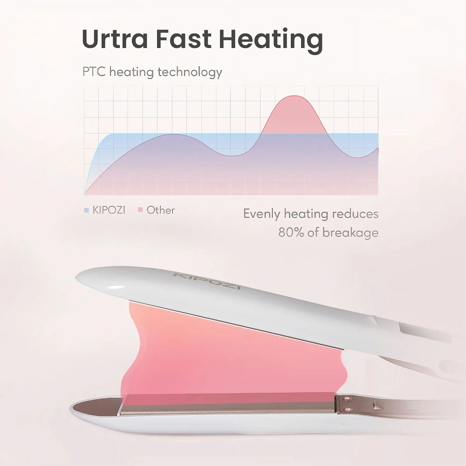 Professional Titanium Flat Iron Hair Straightener With Digital LCD Display Dual Voltage For Salon   3