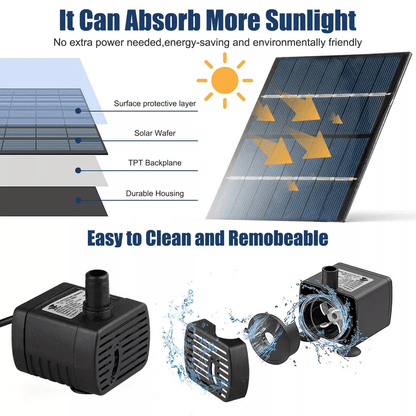 Solar Power Fountain Submersible Floating Water Pump For Bird Bath Pond Garden Decor 1