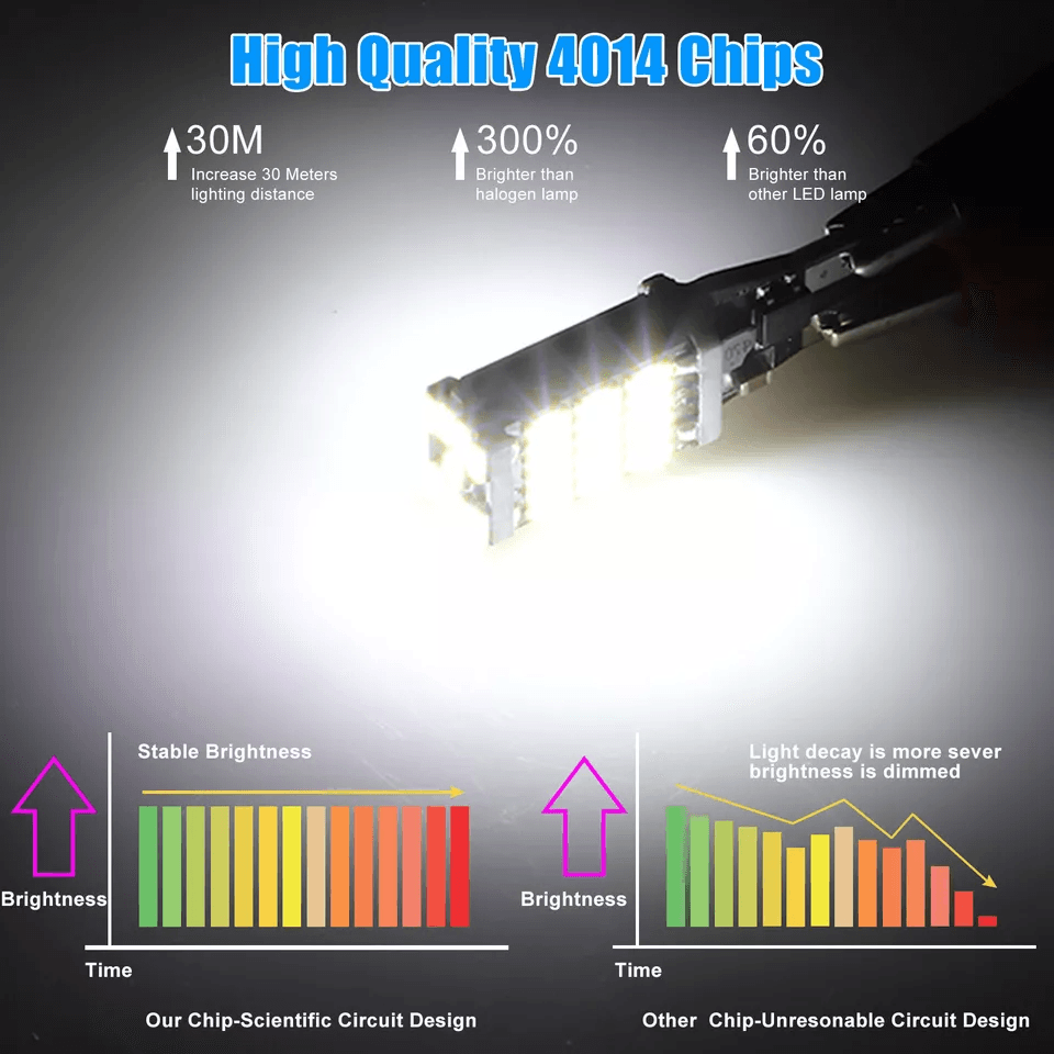 LED Reverse Backup Light Bulbs 6000K White Super Bright 1