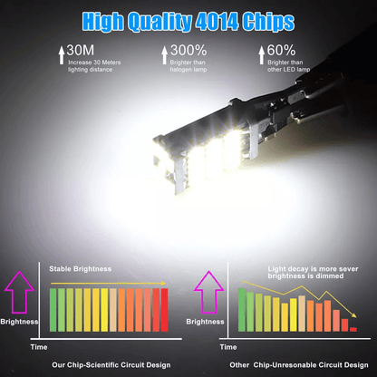LED Reverse Backup Light Bulbs 6000K White Super Bright 1
