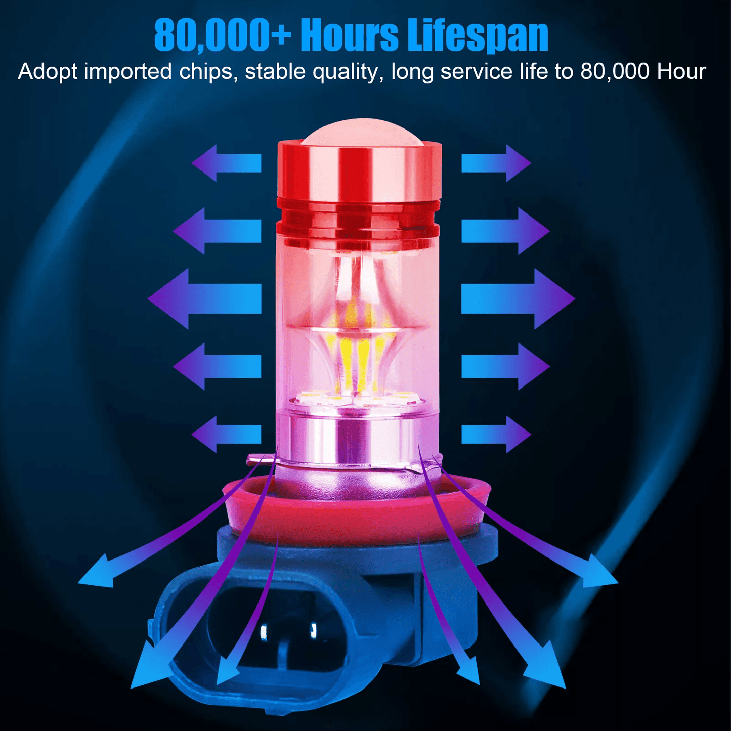 High Power LED Fog Driving Light Bulbs Super White Lamps Waterproof Lumens Upgrade For Safer Drivin 3