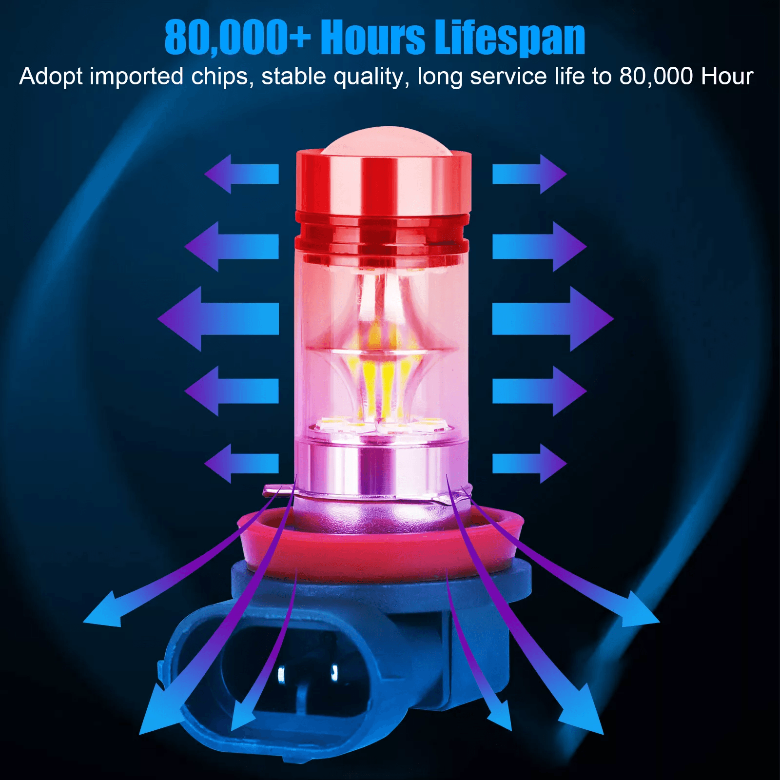 High Power LED Fog Driving Light Bulbs Super White Lamps Waterproof Lumens Upgrade For Safer Drivin 3