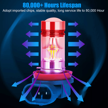 High Power LED Fog Driving Light Bulbs Super White Lamps Waterproof Lumens Upgrade For Safer Drivin 3