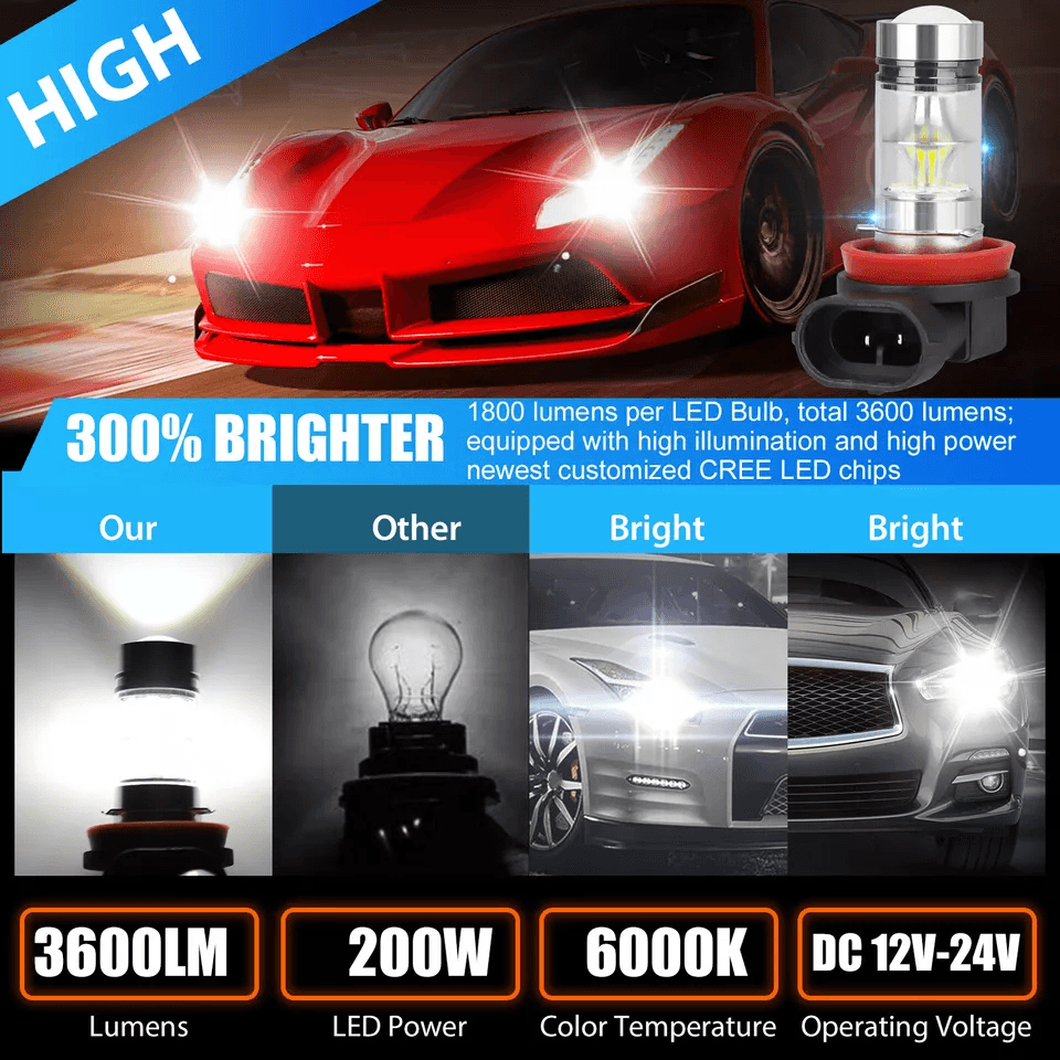 High Power LED Fog Driving Light Bulbs Super White Lamps Waterproof Lumens Upgrade For Safer Drivin 1