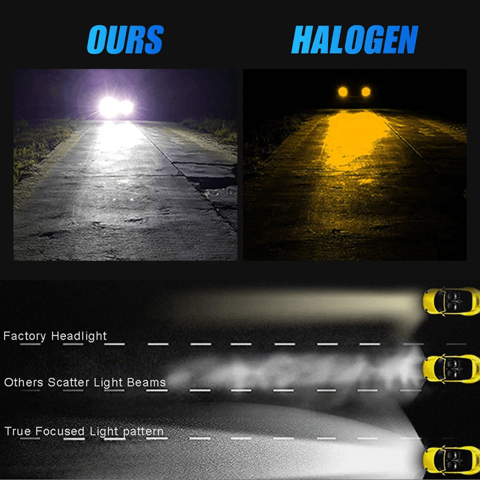 High Power LED Fog Driving Light Bulbs Super White Lamps Waterproof Lumens Upgrade For Safer Drivin 5