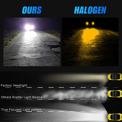 High Power LED Fog Driving Light Bulbs Super White Lamps Waterproof Lumens Upgrade For Safer Drivin 5