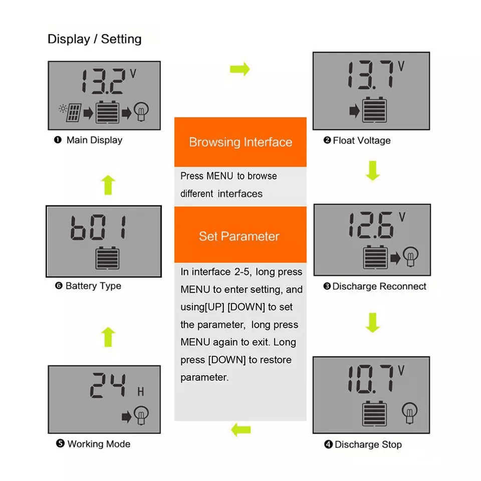 MPPT Solar Charge Controller Auto Focus Tracking Regulator With LCD Display For Solar Panel System  2