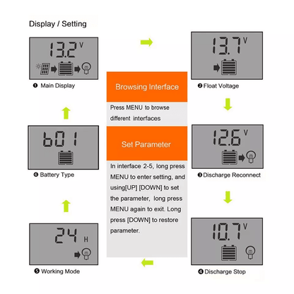 MPPT Solar Charge Controller Auto Focus Tracking Regulator With LCD Display For Solar Panel System  2