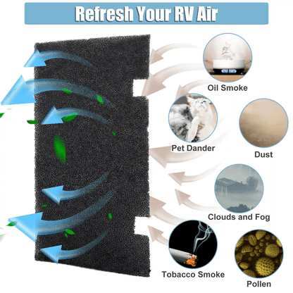 Replacement RV AC Vent Grill Cover With Filters Fits Air Conditioner Easy Install For Camper Or Mot 3
