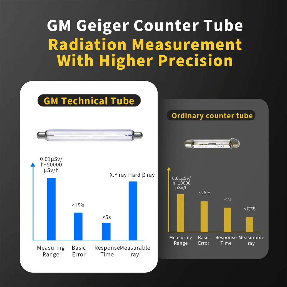 Nuclear Radiation Detector GM Geiger Counter Tube XRay Beta Gamma Dosimeter Monitor With LCD Displa 2