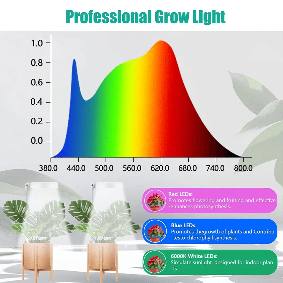 LED Grow Light For Indoor Plants Full Spectrum Plant Growing Lamp With Dimmable Halo Light For Herb 1