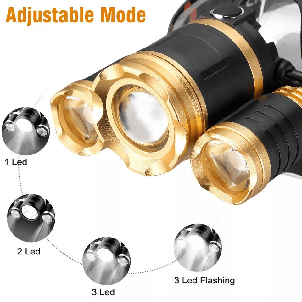 Rechargeable LED Headlamp Zoomable Head Torch Flashlight For Outdoor Use 2