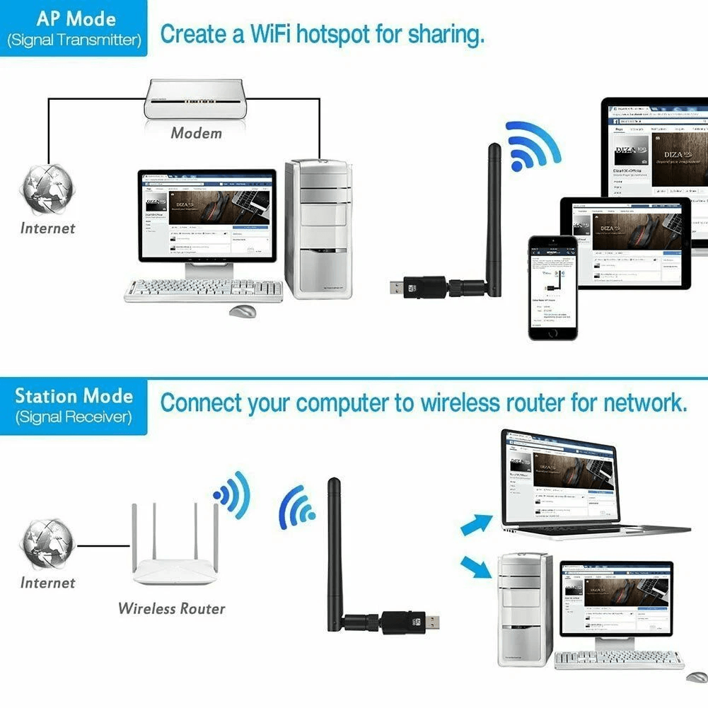 Wireless USB WiFi Adapter Dongle Dual Band High Speed For PC Laptop Mac External Antenna For LongRa 1