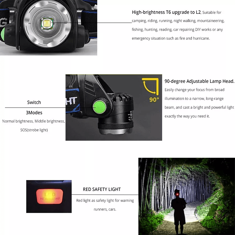 Rechargeable LED Headlamp  Zoomable Waterproof Headlight 25000 Lumens USB Charging 5
