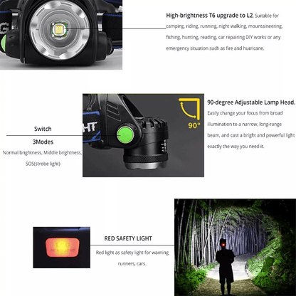 Rechargeable LED Headlamp  Zoomable Waterproof Headlight 25000 Lumens USB Charging 5