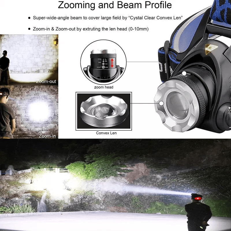 Rechargeable LED Headlamp  Zoomable Waterproof Headlight 25000 Lumens USB Charging 6
