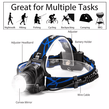 Rechargeable LED Headlamp  Zoomable Waterproof Headlight 25000 Lumens USB Charging 8