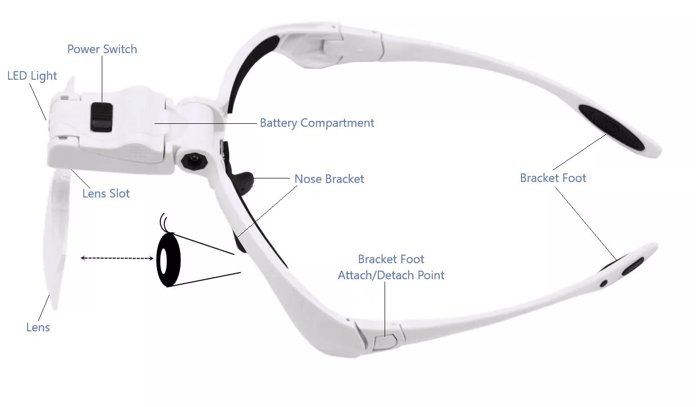 LED Jewelers Head Headband Magnifier With Light  Illuminated Visor Magnifying Glasses Loupe For Rea 7
