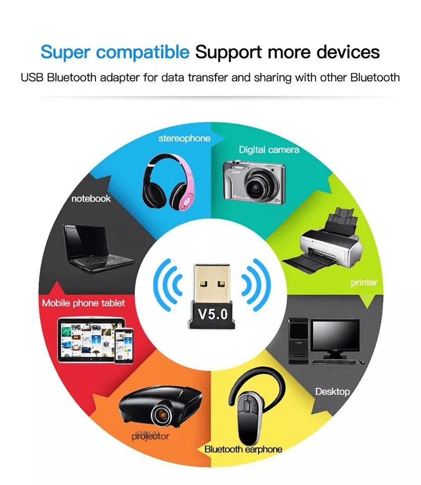 USB Bluetooth 50 Wireless Audio Music Stereo Adapter Dongle Receiver For TV PC Laptop Speaker Headp 4